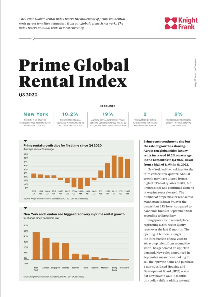 Prime Global Rental Index Q3 2022 | KF Map – Digital Map for Property and Infrastructure in Indonesia